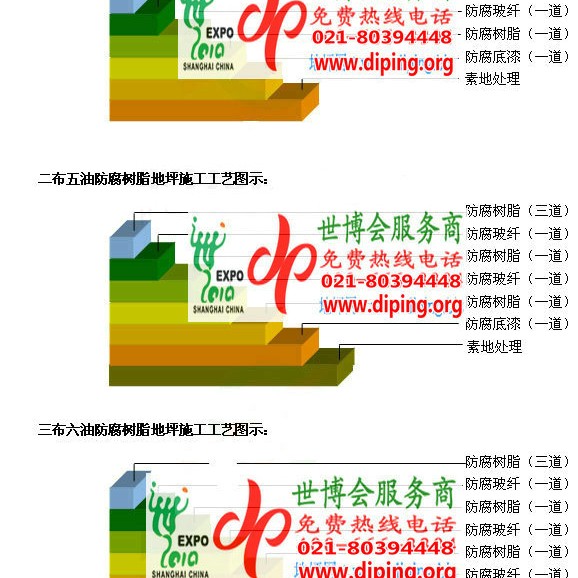 双峰FRP玻璃钢防腐地坪产品图3