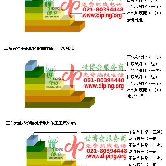 双峰不饱和树脂地坪，不饱和树脂防腐地坪,防腐蚀地坪施工厂家产品图2