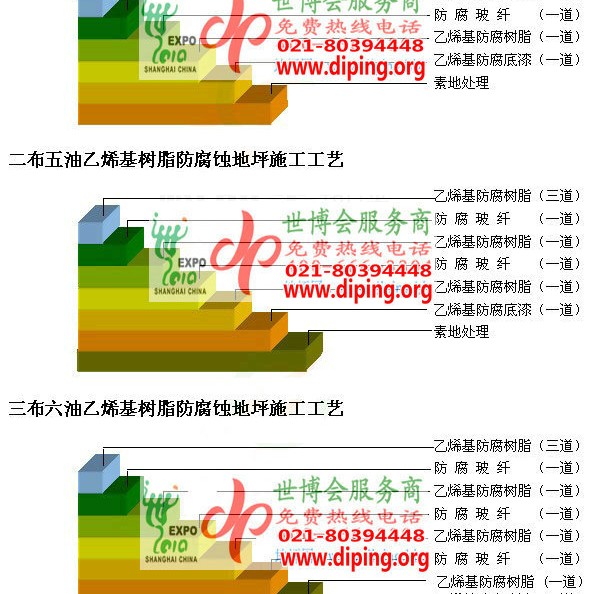 双峰乙烯基防腐蚀地坪,乙烯基酯地坪,乙烯基酯防腐蚀地坪,乙烯基重防腐蚀地坪,乙烯基重防腐地坪,乙烯基重防腐自流平地坪产品图2